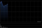 中興通訊盤中飆升近15% 公司占據(jù)國(guó)內(nèi)超節(jié)點(diǎn)方案核心位置