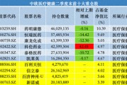 中歐基金葛蘭二季度加倉科倫藥業(yè)、三生制藥，業(yè)績回暖難擋高份額凈贖回