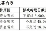 股價(jià)暴漲70%后，董事長(zhǎng)、董秘和財(cái)務(wù)總監(jiān)集體宣布減持！三人此前已套現(xiàn)超1.5億元