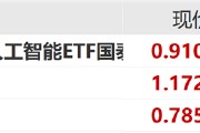 ETF日報：中共中央政治局會議強調(diào)，加快實施“人工智能+”行動，培育未來產(chǎn)業(yè)，可關注創(chuàng)業(yè)板人工智能ETF