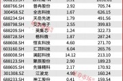 葛衛(wèi)東新進重倉！空間萬億美元！這個賽道正迎黃金發(fā)展期