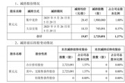 套現(xiàn)逾5400萬元，會暢通訊原實控人完成清倉減持