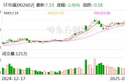 ST華通：公司目前主營業(yè)務(wù)為互聯(lián)網(wǎng)游戲業(yè)務(wù)、汽車零部件制造業(yè)務(wù)以及人工智能云數(shù)據(jù)業(yè)務(wù)