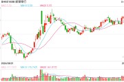 中國郵儲銀行最新公告！事關重要人事變動