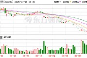 300280 拉響退市警報(bào)！300208 明日摘牌！
