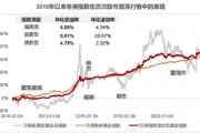 國泰合利，這很“河貍”