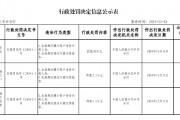 泰康人壽四川巴中中心支公司被罰50萬(wàn)元：因未按規(guī)定履行客戶身份識(shí)別義務(wù) 未按規(guī)定報(bào)送可疑交易報(bào)告