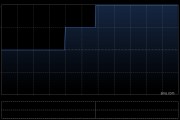 鷹瞳科技獲Mialkos Tomasz Jakub增持12.67萬股 每股作價(jià)約12.20港元
