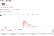 抱團應對AI！廣告之后，圖片巨頭醞釀合并，Shutterstock和Getty Images股價雙雙上漲
