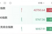 深夜，油價(jià)大漲！金龍指數(shù)沖高回落