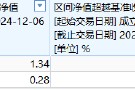 興業(yè)基金A500ETF你敢買嗎？公司旗下中證500ETF成立4年跑輸基準10%，規(guī)?？s水87%僅剩2800萬，日均成交額9萬