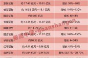 業(yè)績(jī)大幅預(yù)增！券商股或迎多方利好共振