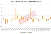 3股獲機(jī)構(gòu)積極關(guān)注！熱門金股出爐，這些績(jī)優(yōu)潛力股或被“錯(cuò)殺”