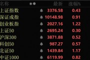 近4000股上漲！可控核聚變大消息，批量漲停！
