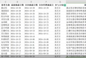 單日三家！并購(gòu)重組市場(chǎng)持續(xù)活躍，呈現(xiàn)四大新趨勢(shì)