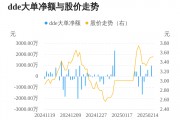 中基健康主力資金持續(xù)凈流入，3日共凈流入1036.40萬元