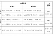 國華網(wǎng)安2021年業(yè)績預(yù)告變臉，由盈轉(zhuǎn)虧！