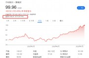 標(biāo)普500指數(shù)成分股再做調(diào)整，Robinhood還是沒進(jìn)