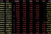 AI芯片龍頭，再創(chuàng)新高！