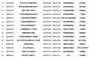量化投資探索AI前沿：海富通致遠量化選股本周面市，擬任新銳基金經(jīng)理林立禾