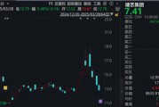 調(diào)查結(jié)果出爐！涉恒大債務(wù)重組，這家A股公司被罰！
