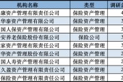 發(fā)力長(zhǎng)錢入市！險(xiǎn)資扎堆調(diào)研