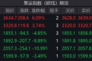 連續(xù)上漲！特朗普效應(yīng)引發(fā)美線搶運？