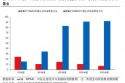 興證策略張啟堯：對中國主動投資的未來應(yīng)當(dāng)更有信心，中國主動權(quán)益基金長期多數(shù)跑贏指數(shù)，而美國長期跑輸
