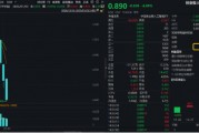 創(chuàng)業(yè)板人工智能近5日累計(jì)下跌14%，“抄底”資金涌入！機(jī)構(gòu)：CES 2025開(kāi)幕在即，把握AI投資機(jī)會(huì)
