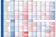 信用| 財(cái)通證券孫彬彬團(tuán)隊(duì)：季末，或是買入時(shí)點(diǎn)