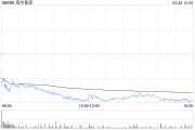 市值一度蒸發(fā)188億！海爾智家H股跌逾7% 去年Q4凈利環(huán)比下降24%