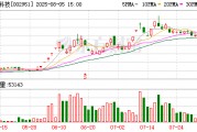 金時(shí)科技：截至2025年7月31日收盤公司股東數(shù)為22727戶