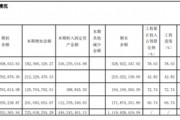 “醬茅”海天味業(yè)：港股首秀破發(fā)，產(chǎn)能未飽和下仍要擴產(chǎn)