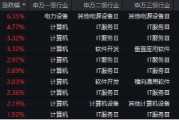 下一個爆點？Manus聯(lián)姻阿里，數(shù)據(jù)熱浪來襲，重點關注三條主線！大數(shù)據(jù)產(chǎn)業(yè)ETF（516700）盤中漲逾2.7%