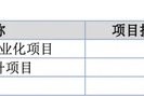 萬泰股份IPO：七大姑八大姨來“圍食”！應(yīng)收奇高！利潤依賴補(bǔ)貼！這個問題引來問詢！