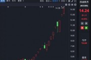 理性投資！多只大牛股，提示風(fēng)險！