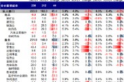 中金：超預期非農(nóng)推動美債利率和美元創(chuàng)階段新高 “反身性”怎么做？