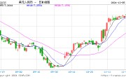 穩(wěn)增長效應(yīng)顯現(xiàn)，人民幣匯率有望獲得更強(qiáng)支撐