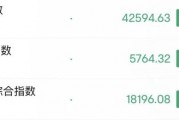 深夜，美股大跌！中概股逆勢(shì)走強(qiáng)