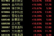 政策利好驅(qū)動農(nóng)業(yè)股再度強(qiáng)勢，新賽股份4連板，關(guān)注兩條投資主線