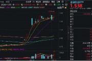 尾盤突發(fā)！金融科技ETF（159851）漲停封板，轟出近7億元天量成交，同花順直線20CM封板