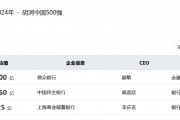 2024胡潤中國500強榜單發(fā)布：3家銀行機構(gòu)上榜，微眾銀行位列第31名