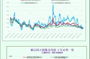 一張圖：波羅的海指數(shù)上漲，所有船舶板塊均上漲