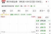 2900億市值巨頭，突發(fā)利空！股價去年漲超387%