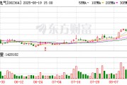 7天4板中恒電氣：未與英偉達(dá)、谷歌等簽署合作協(xié)議或銷售合同