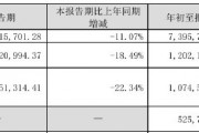 財(cái)報(bào)透視｜老板電器業(yè)績(jī)失速：銷售費(fèi)用逼近20億元，子公司虧損擴(kuò)大