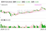 星帥爾：擬以5000萬(wàn)元-1億元回購(gòu)股份