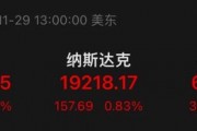 大漲！最高溢價17%