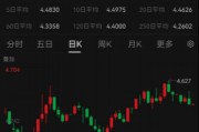 ETF日報：綜合來看，支撐黃金的中長期邏輯仍然堅實，回調(diào)或恰是加倉良機(jī)