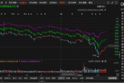 首航高科信披違規(guī)被正式處罰，索賠范圍清晰！